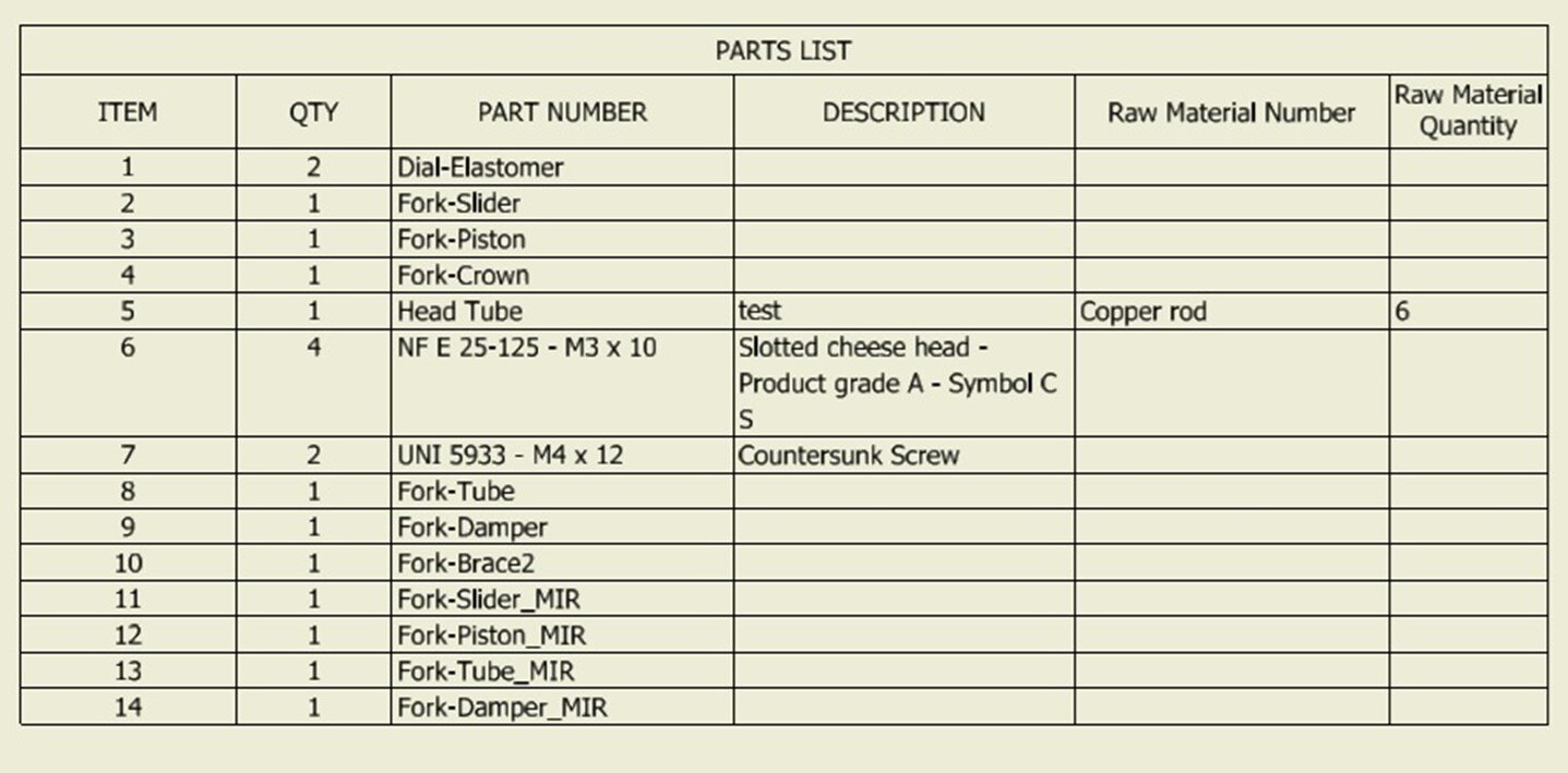 raw materials - pic 1