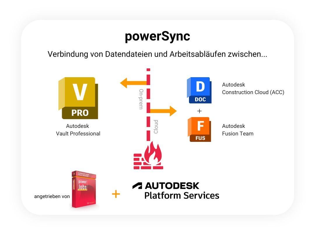 DE_Connecting data files & workflows between..