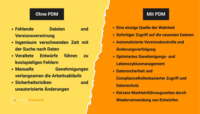 autodesk-vault-pdm-without-pdm