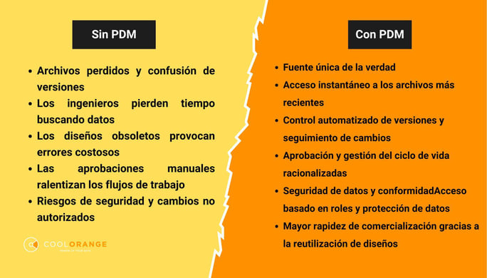 sin-pdm-vs-con-pdm-autodesk-vaul