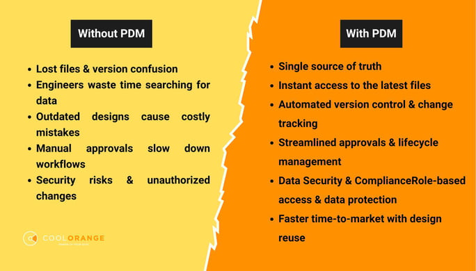 pdm-autodesk-vault