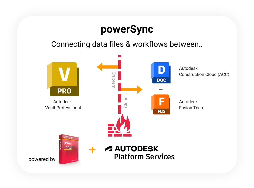 powersync - autodesk vault