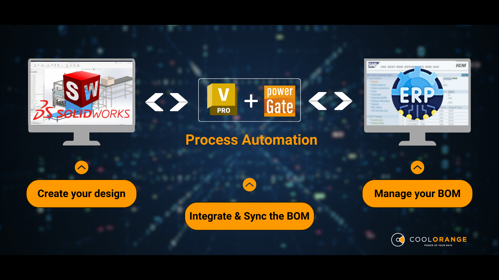 End-to-End SolidWorks to ERP Live- Integration with coolOrange powerGate