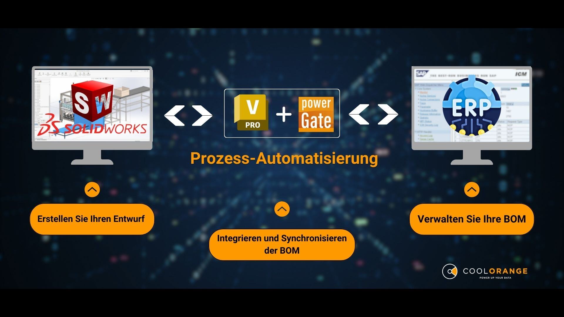 End-to-End SolidWorks zu ERP Live- Integration mit coolOrange powerGate