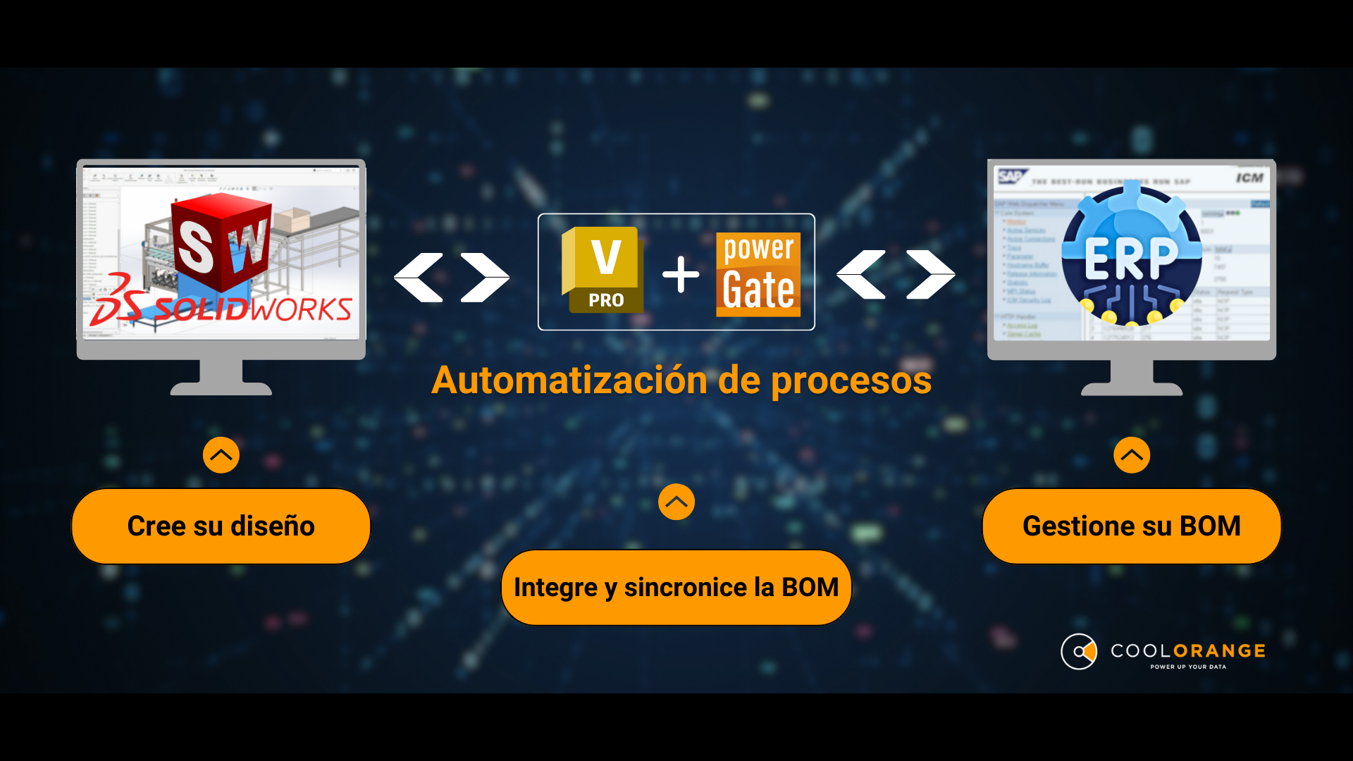 Integración completa de SolidWorks al ERP Live-con coolOrange powerGate